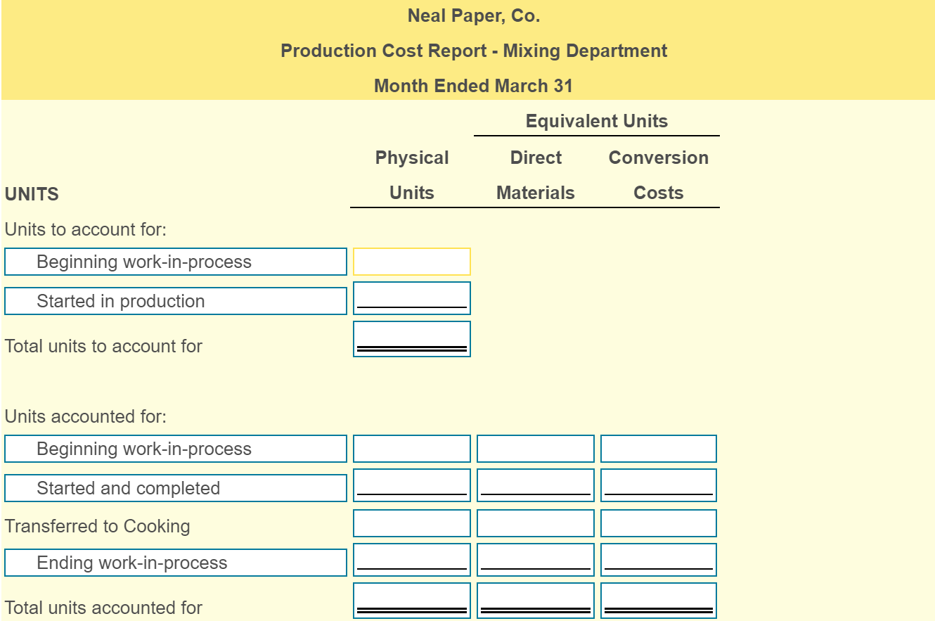 1,190 13,914 Costs added during March 6,106 4,558 3,250 $ 6,656 $
