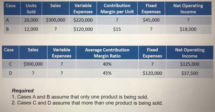  Please explain for D how to find sales and variables without