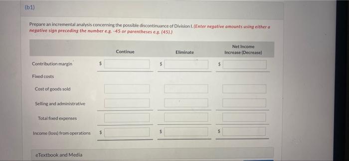 of $194,000 and the following divisional results Division HI Sales IV $446.000