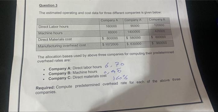  The estimated operating and cost data for three different companies is