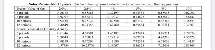  Notes Receivable ( 16 points) Use the following present value tables