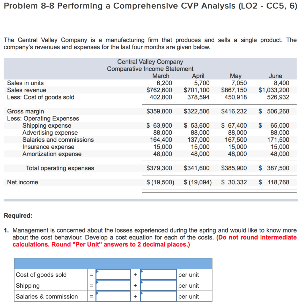 Problem 8-8 Performing a Comprehensive CVP Analysis (LO2 CC5, 6) The