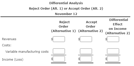 less accumulated depreciation of $118,500) for $277,400, less a 5% brokerage commission.