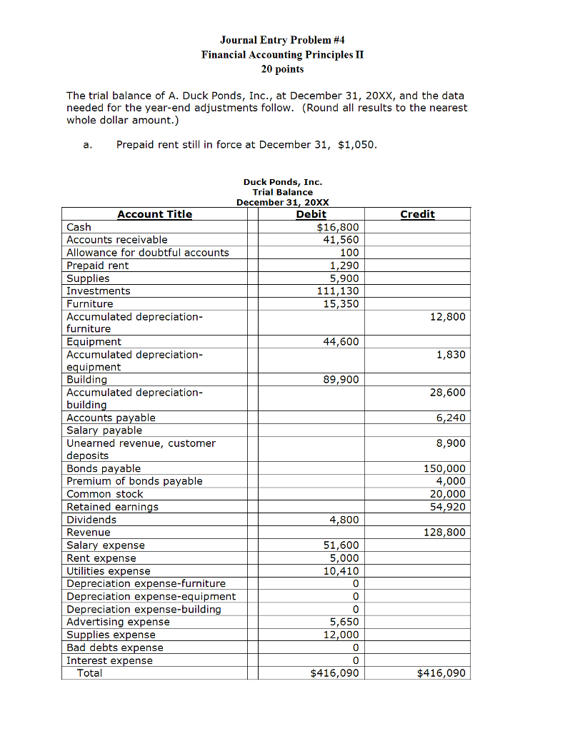  Journal Entry Problem #4 Financial Accounting Principles 20 points The trial
