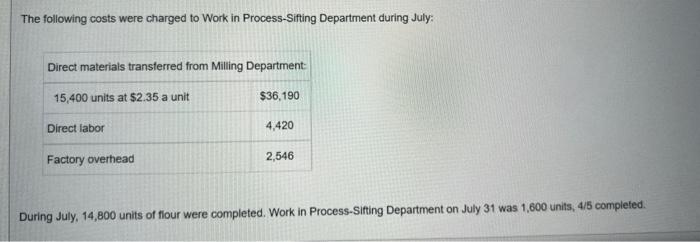 by a series of three processes, beginning with wheat grain being introduced