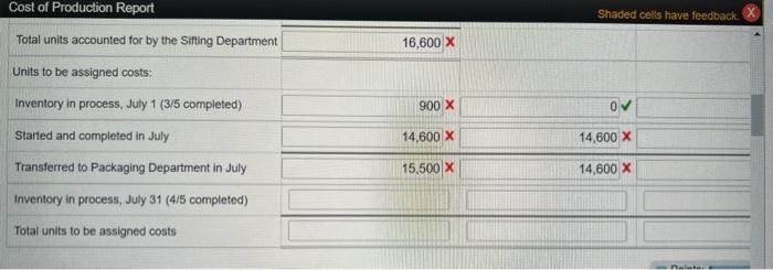 in the account Work in Process-Sitting Department was as follows on July
