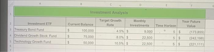purpose of this exercise is to analyze a worksheet to identify and