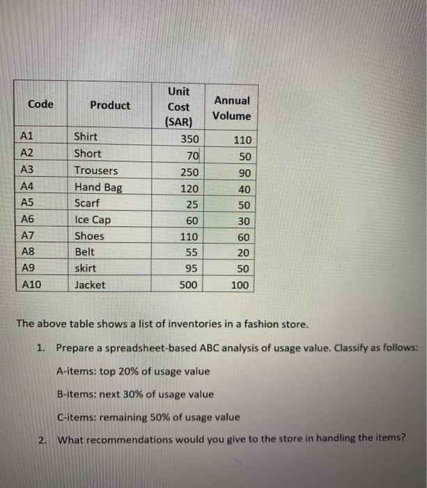  Code Product Unit Cost (SAR) 350 Annual Volume A1 A2 70