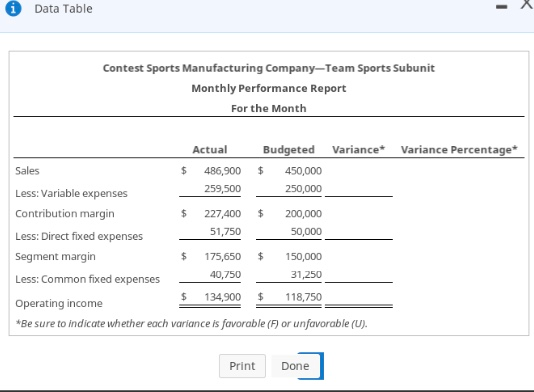 cost data only revenue data 2b a cost center an investment center
