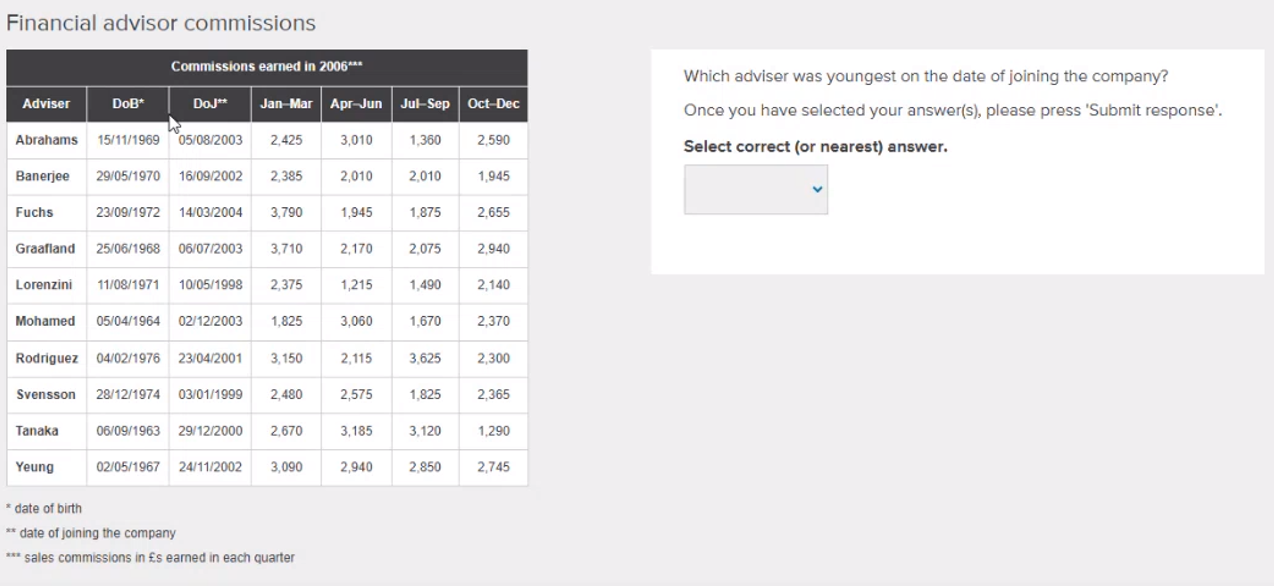 commissions How much more or less commission did Banerjee earn in Jul-Dec