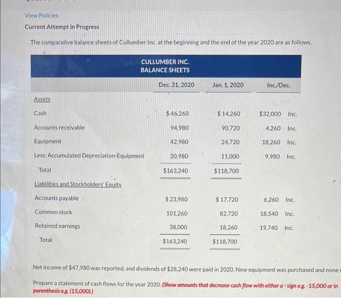  View Policies Current Attempt in Progress The comparative balance sheets of