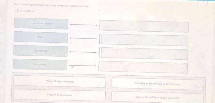  Match each indirect expense to the most likely allocation base. Instructions