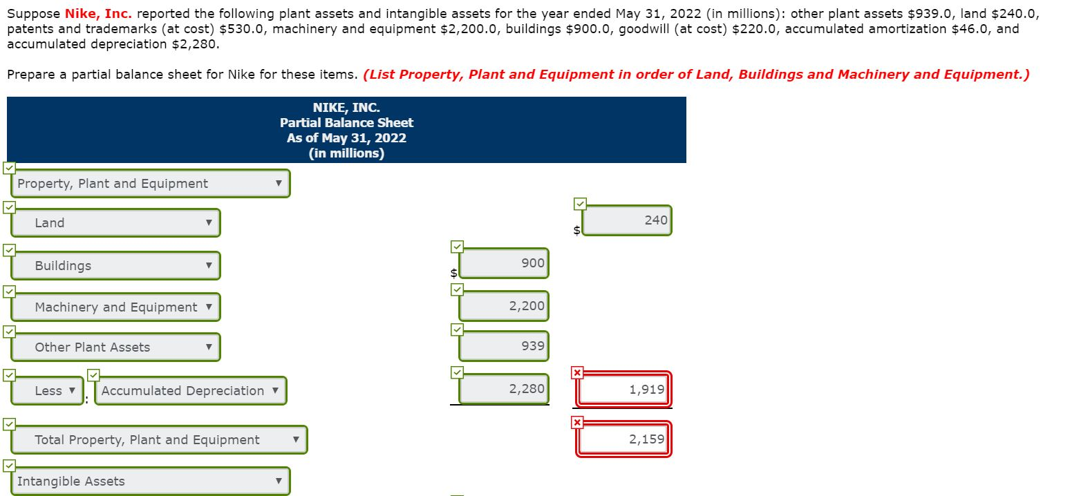 Need help please on two lines in red Suppose Nike, Inc. reported