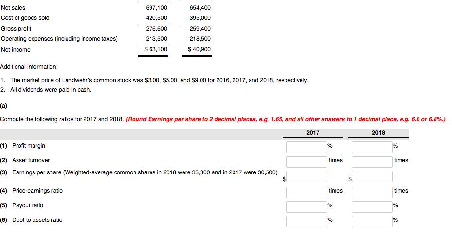Corporation appear below LANDWEHR CORPORATION Balance Sheets December 31 2018 2017 $17,400
