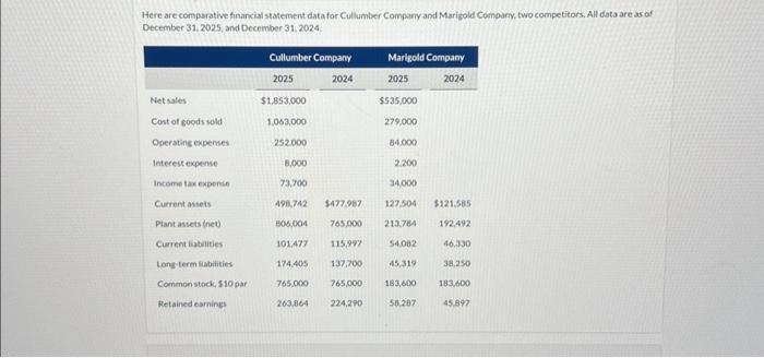  Here are comparative financial statement data for Cullumber Company and Marigold