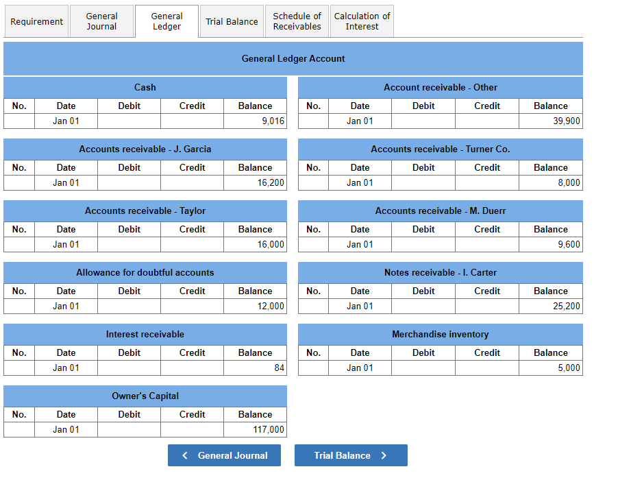 Dec. 16 Accepted a $25,200, 60-day, 8% note in granting Isaac Carter