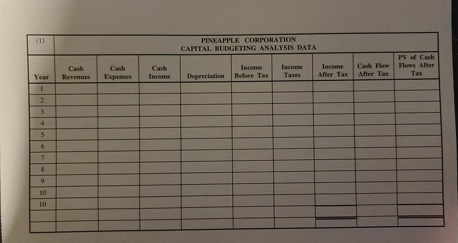 expected to have a useful life of ten years with a salvage