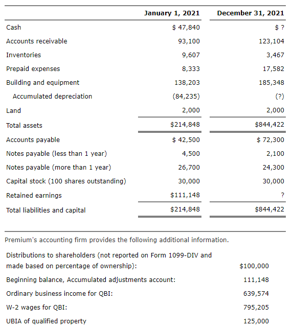 (123-45-6781) and George Smith (123-45-6782) are 70\% and 30\% owners, respectively, of