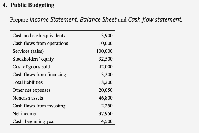  Prepare Income Statement, Balance Sheet and Cash flow statement. 4. Public