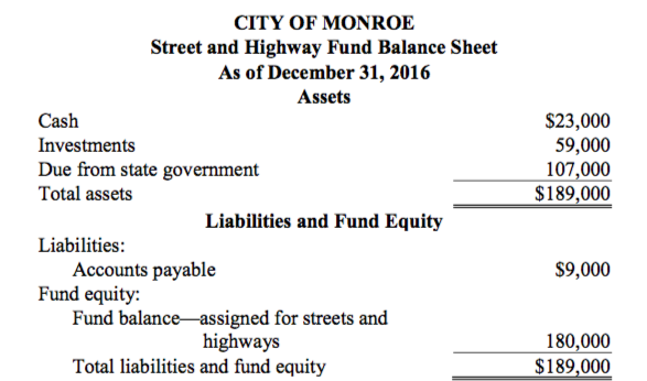 encumbrances at year end are classified as Assigned Fund Balance and all