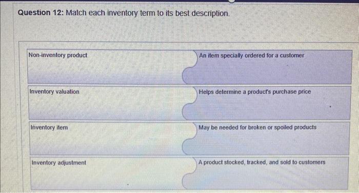 is this right? Question 12: Match each inventory term to its best