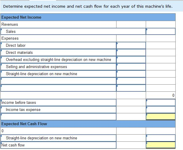 a new product to its line. To manufacture this product, the company