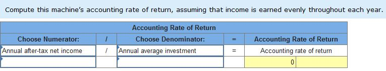 expected four-year life and a $11,000 salvage value. All sales are for