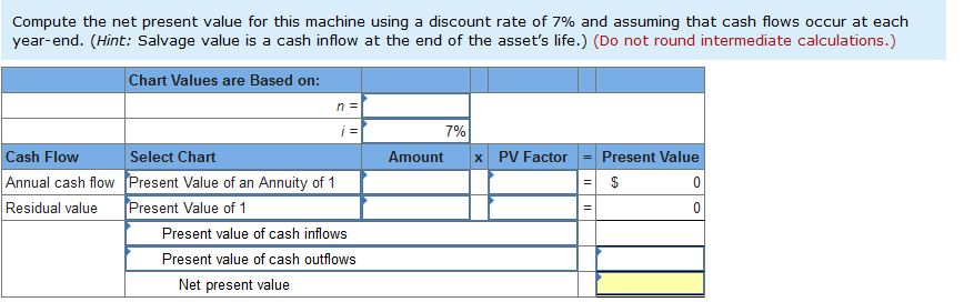 cash, and all costs are out-of-pocket, except for depreciation on the new