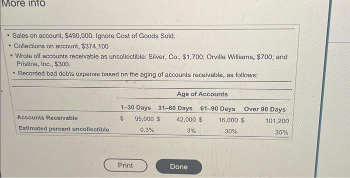 the table At September 30,2024 , the accounts of North Terrace Medical