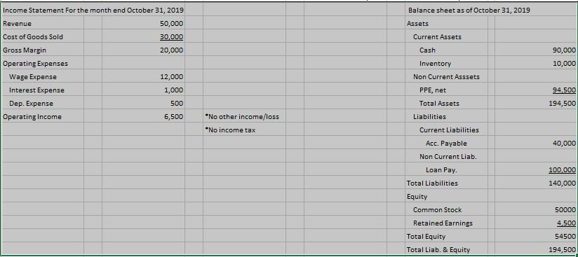 Analyzing Transactions Using the Financial Statement Effects Template Werner Realty Company began