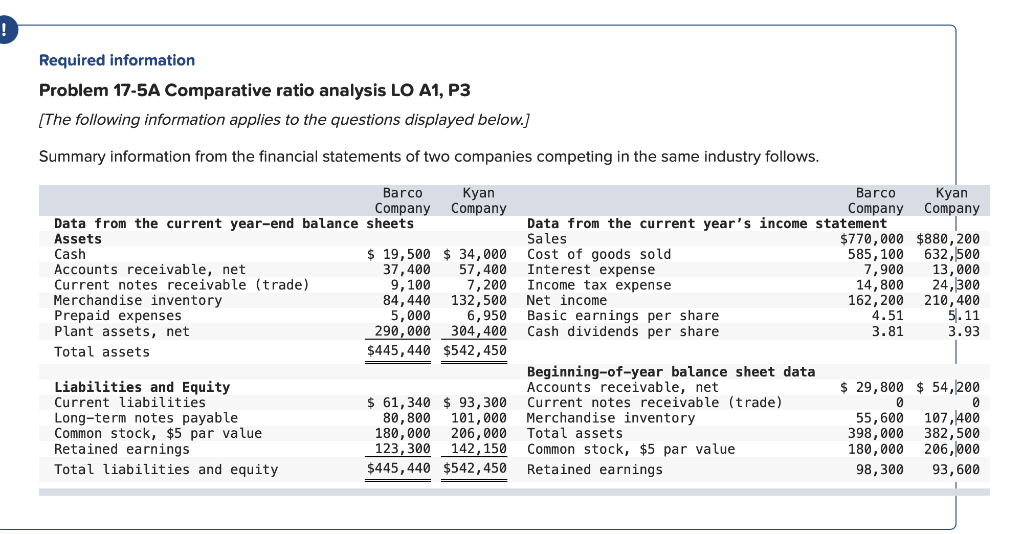 Required information Problem 17-5A Comparative ratio analysis LO A1, P3 [The