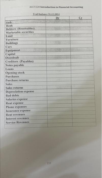 Information 1- Closing stock at the end of accounting period was 45000