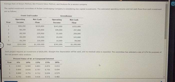  Average State of Beton Method, et Present Value Method, and Analysis