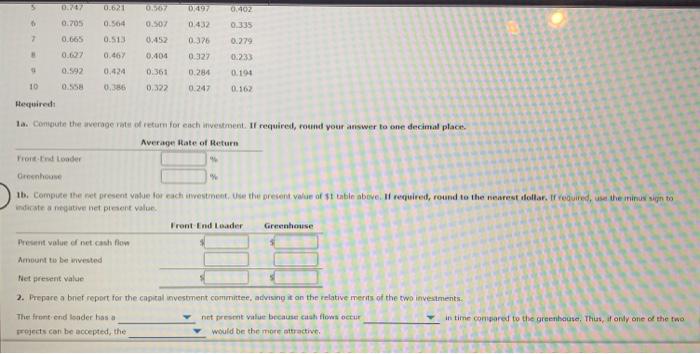 for a service company The Grainvestment committee of Arches Landscaping Company is
