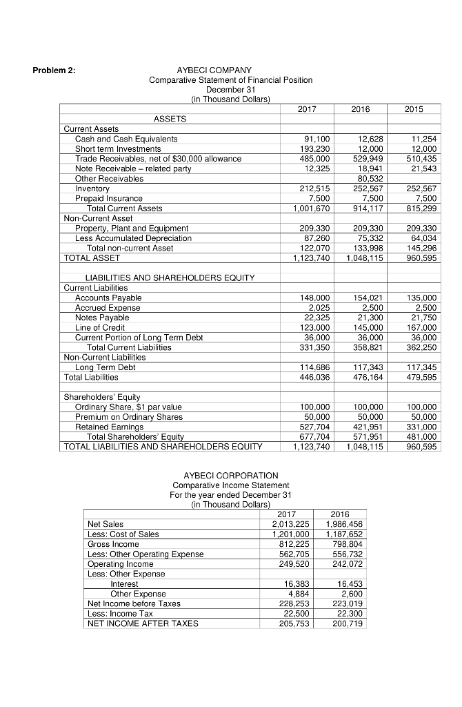 Urgently needed. 2016 2015 Problem 2: AYBECI COMPANY Comparative Statement of