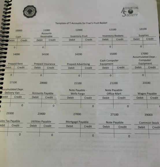 the Chart of Accounts Make a Debit and Credit Column Put the