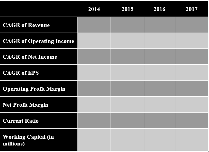 Complete the table: Put N/A for CAGR for 2014. 2014 2015 2016