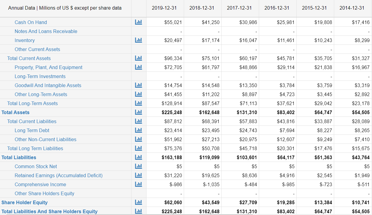 CAGR of EPS Operating Profit Margin Net Profit Margin Current Ratio Working
