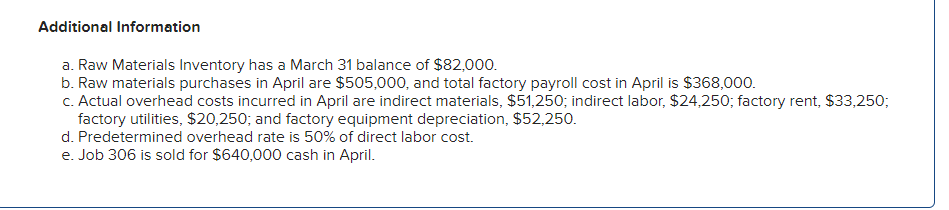 schedule of cost of goods manufactured LO P1, P2, P3, P4 [The