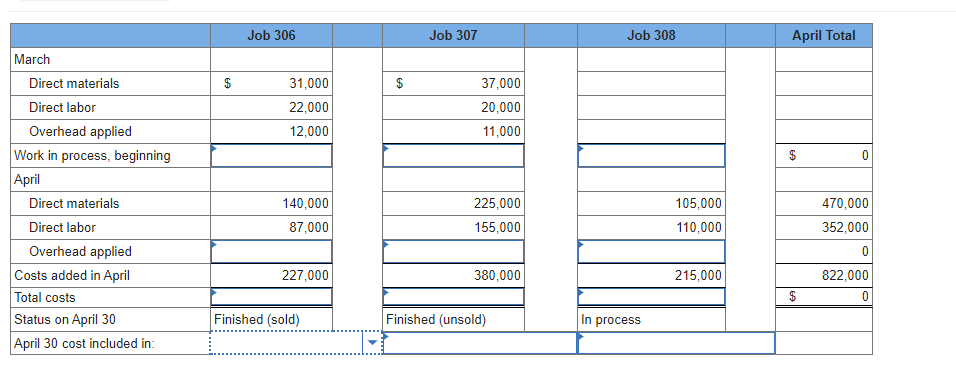 following information applies to the questions displayed below.] Marco Company shows the