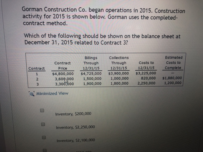  Gorman Construction Co. began operations in 2015. Construction activity for 2015