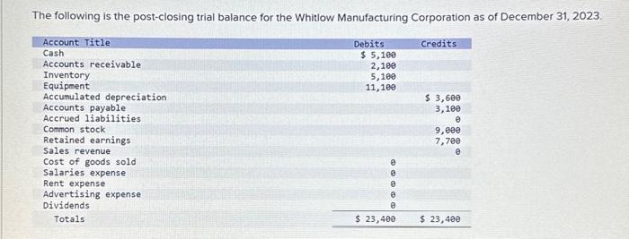 Received a $200 invoice from the local newspaper requesting payment for