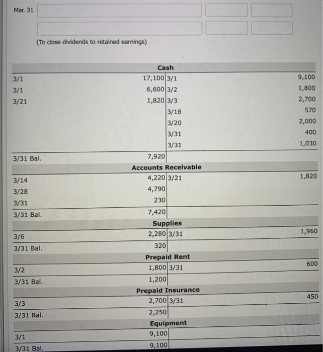 account titles are automatically indented when the amount is entered. Do not