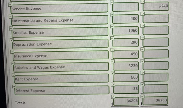 Cash 17,100 3/1 6,600 3/2 1,820 3/3 3/18 3/20 3/31 3/31 7,920