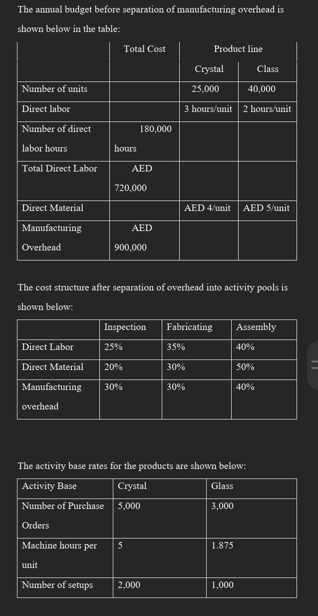 Manufacturing produces two products in its Sharjah plant: Crystal and Glass. Since