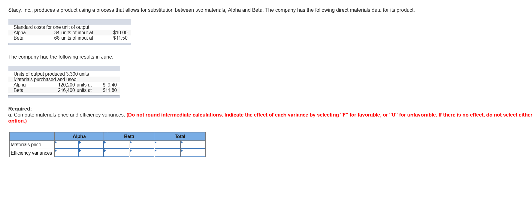 Please help Stacy, Inc., produces a product using a process that allows