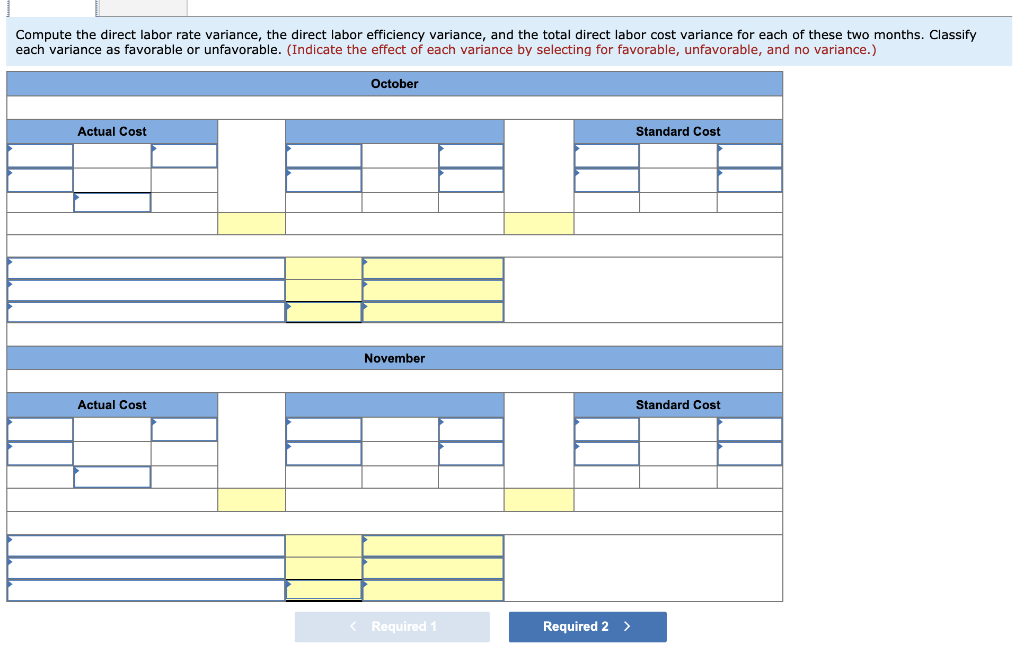 set standards of 3 hours of direct labor per unit of product