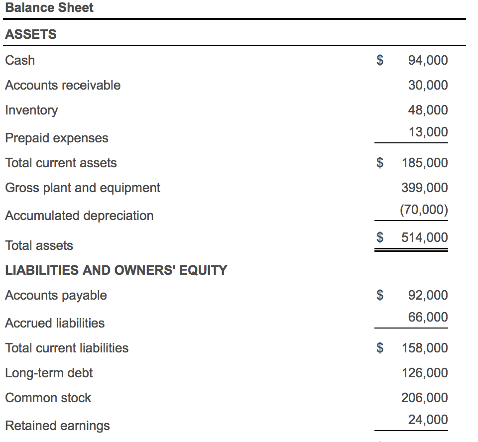 Balance sheet & Income statement ^^^ Please answer all blanks of