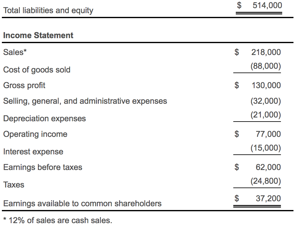 the chart, in desperate need of the full answer! Follow rules in