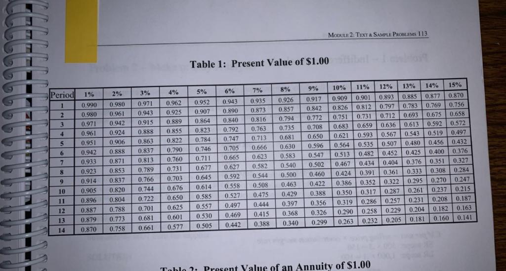 MODULE 2: TEXT & SAMPLE PROBLEMS 113 Table 1: Present Value